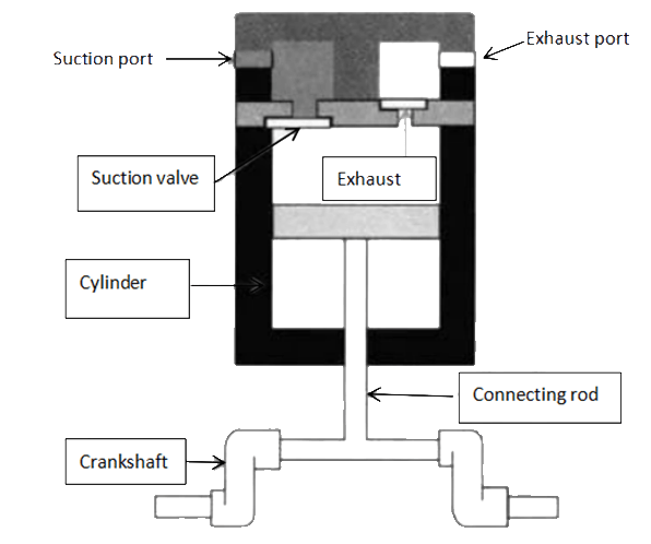 Reciprocating compressor structure and working process diagram